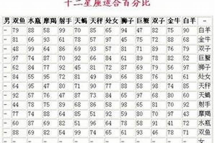 明白人帮我看下我的紫薇跟八字 我农历1986年5月25日中午12点0分出生...