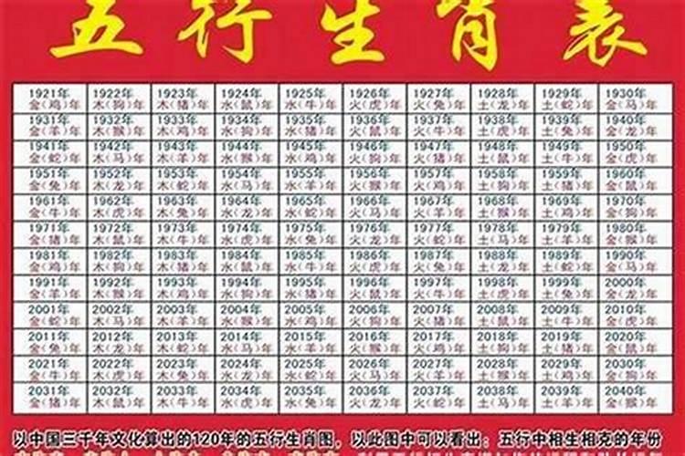 生肖狗1994年2025年运势如何 生肖狗1994年2025年全年运势