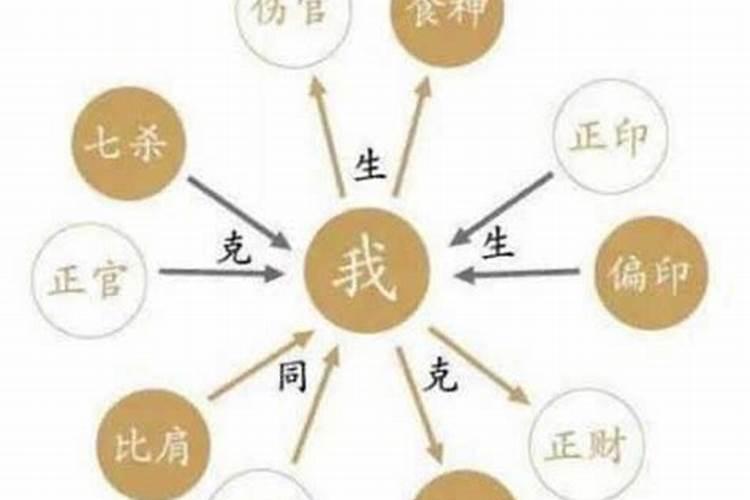 1970年属狗2025年运势及运程