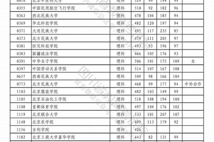 运城学院学校规划