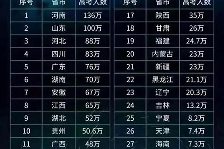 2025年参考!2024年各省专升本招生院校最全汇总!