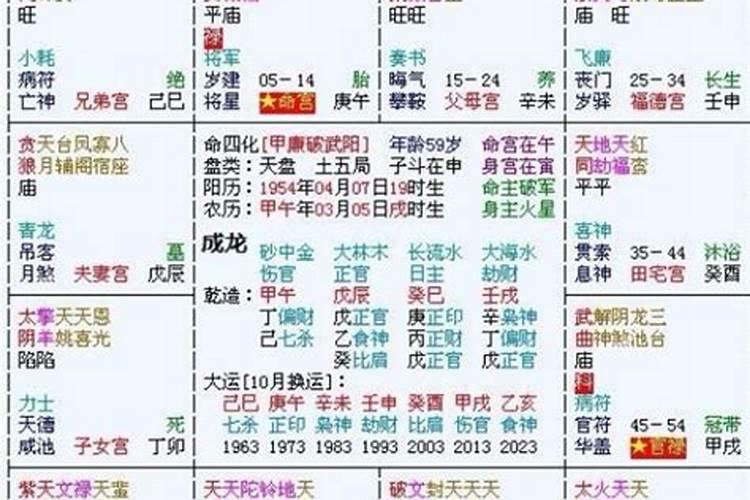 紫微排盘怎么看紫微排盘怎么看大运？