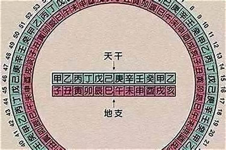 八字神煞在线查询,最全的八字排盘含神煞