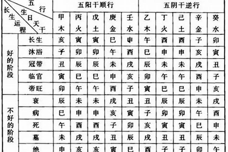 梦见自己家的乌龟死了的预兆