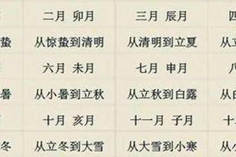 辛酉日柱女命看婚配 辛酉日的婚姻怎么看