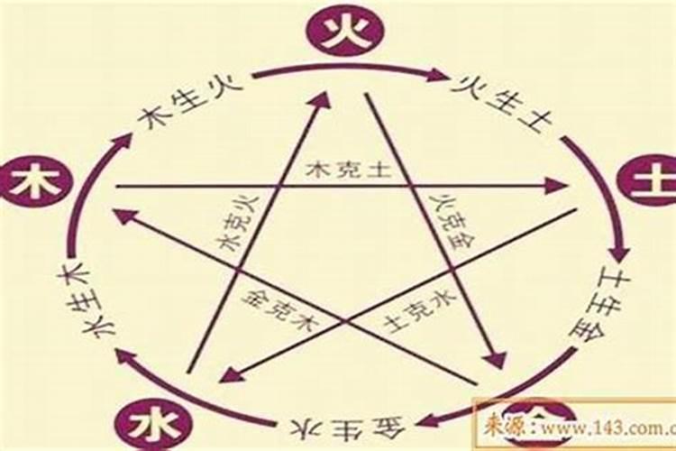 八字特别合的夫妻 互为相生互相补益