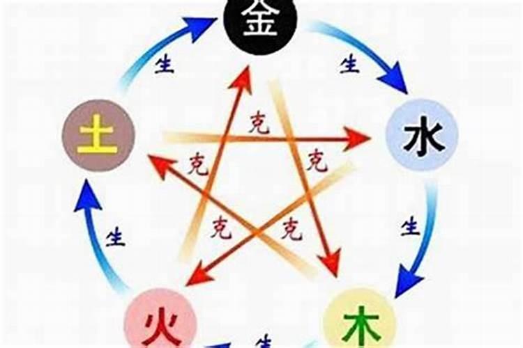 什么是八字用神和忌神怎么查？