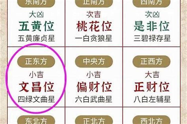 25年文昌位在哪个方向