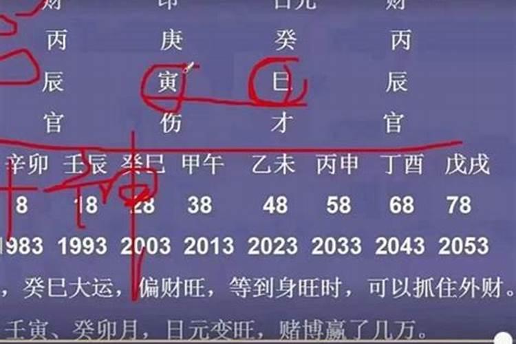 学习易经八字的步奏!