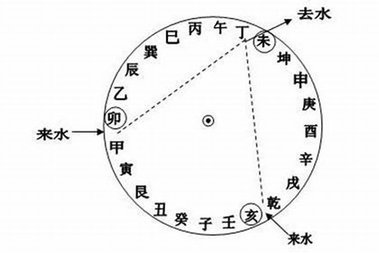 八字婚姻宫三合局 寅午戌三合火局？