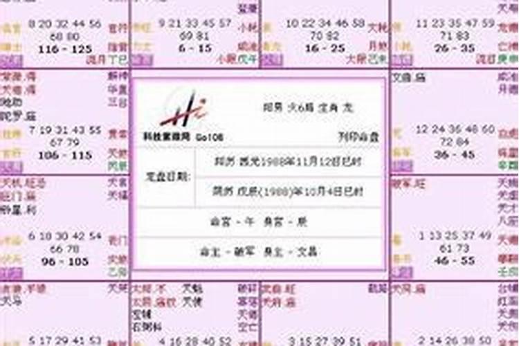 命盘怎么看