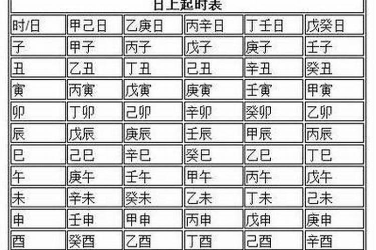 日主天干是什么意思 日主天干应该是什么意思