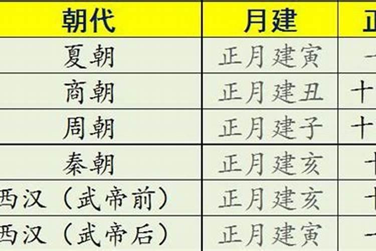 腊月二十九是什么日子