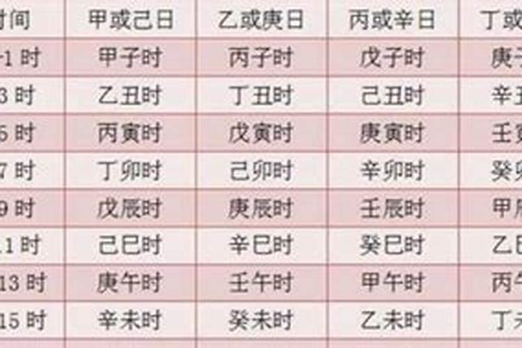 不知道出生时辰怎么算八字