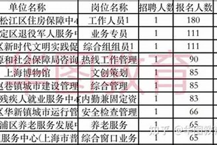 江西夏天最热纪录