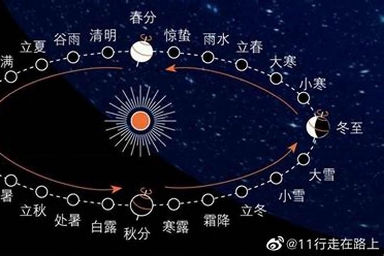 立春后有什么习俗？