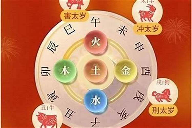 十二生肖属相犯太岁的年份,鼠年犯太岁的四个属相
