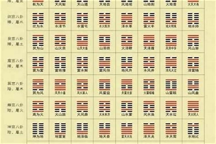 八字测另一半特征和性格 如何用八字测配偶所在地？