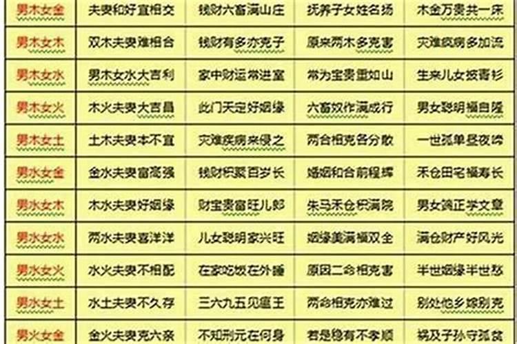 八字合婚怎么看男女八字合不合 八字合婚原则讲究