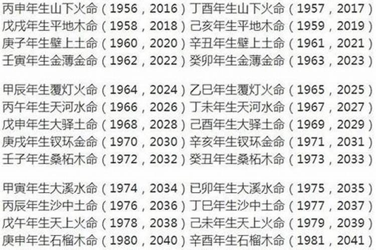 八字算婚姻:男金命跟女木命的婚姻配吗？