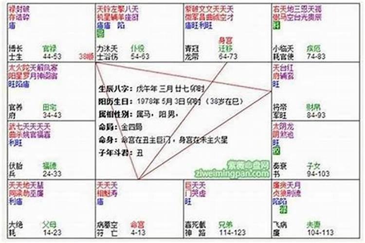 紫微命盘两人配对 看迁移宫和福德宫？