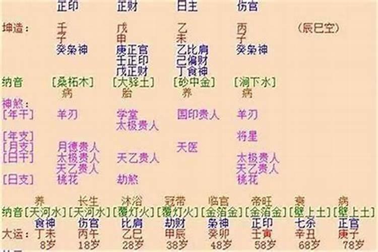 小运流年比食什么意思