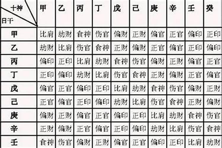 八字中的正印是如何影响女命的？