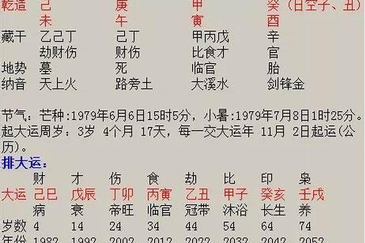 ...此八字哪些大运流年是好运,能给此男人带来好运？