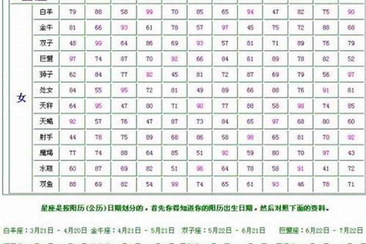 属蛇的年龄表