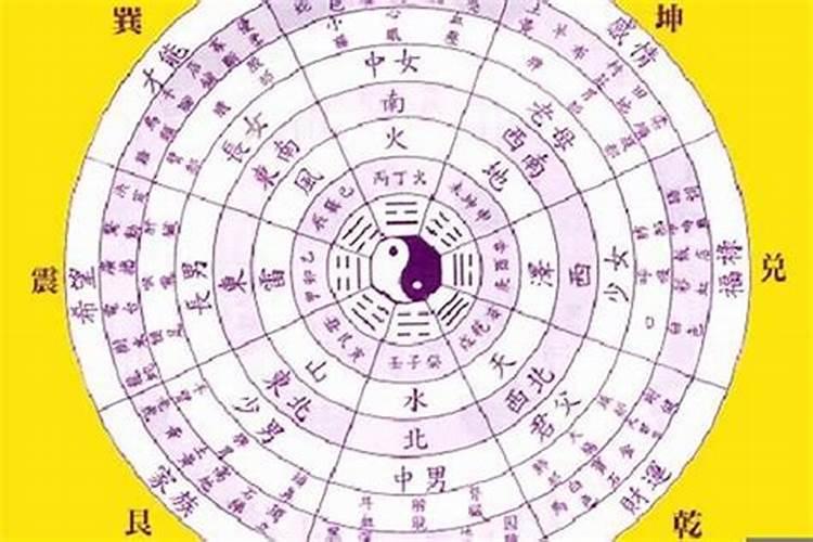 怎么算夫妻八字合不合,八字合婚速查表