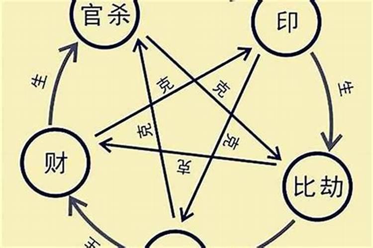 八字直断婚姻的运势凶吉