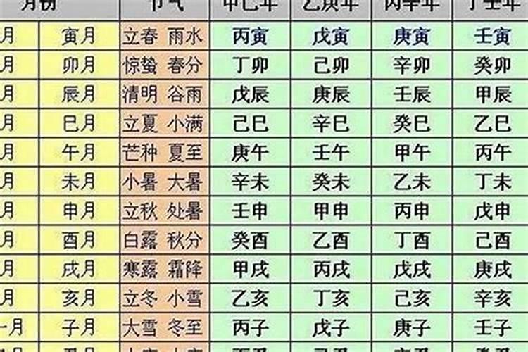 ...和戊合化成火帮身吗,癸未走的是正官大运代表什么？？？
