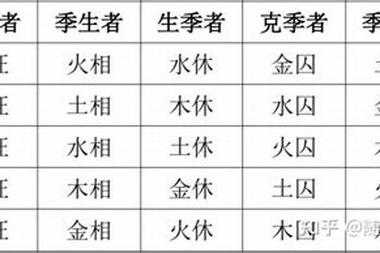 算命的盘叫什么,易经八字排盘算命详解