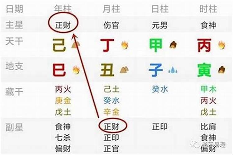 四柱八字排盘详解与应用