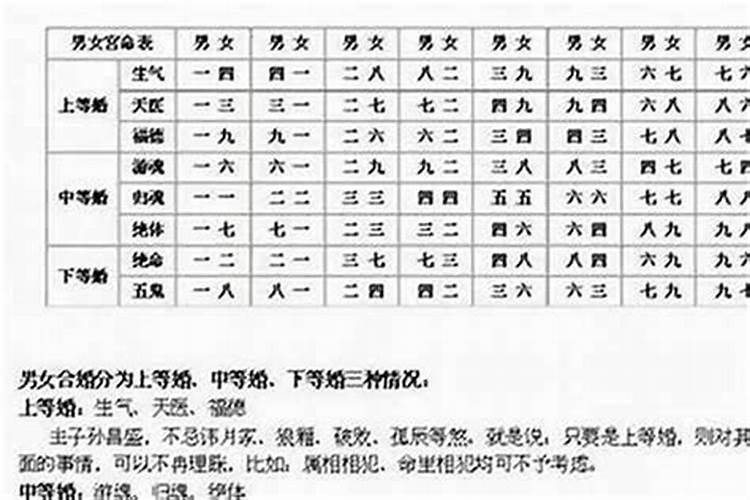 怎样从八字看出有几段婚姻 测命里几段婚姻免费？