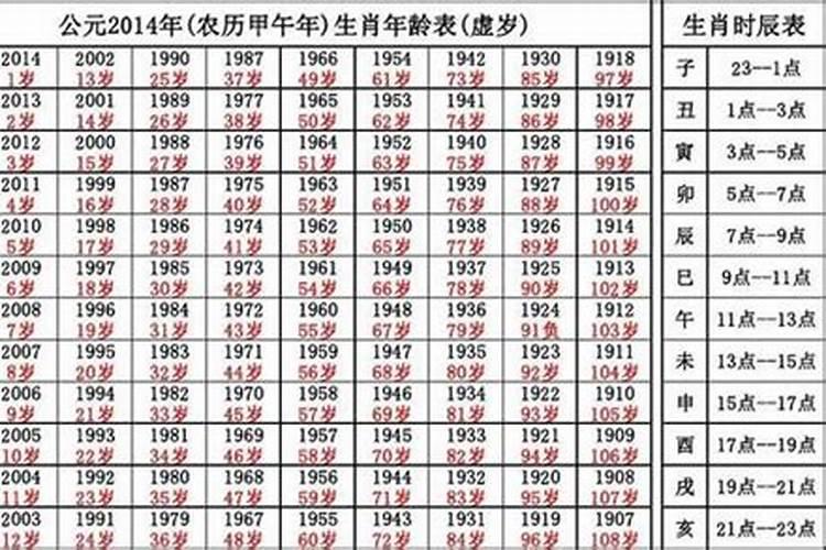 94属狗的今年多大年纪