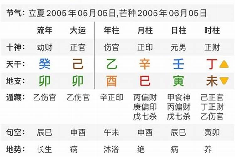 八字副星是什么意思