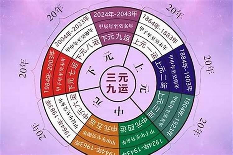 八字星运是什么意思