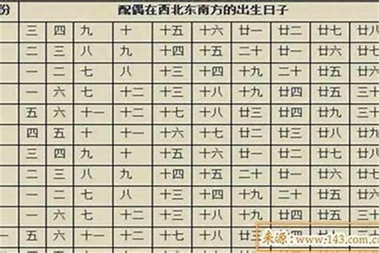 八字排盘怎么看？请详细一点。