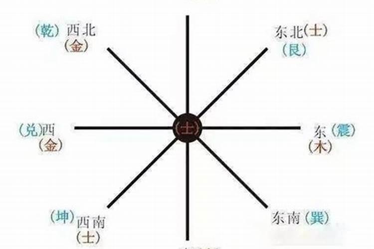 八字命理界存在的争议 王庆八字命理新论