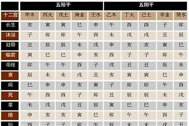 什么花最旺官运和财运呢