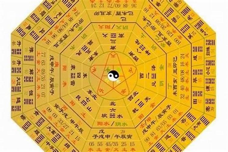 六爻,合八字,梅花易数这三种哪种准确度高？