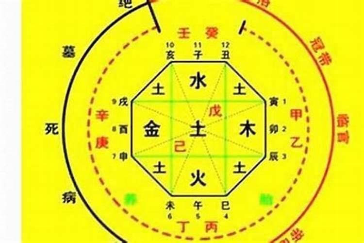 算命中的犯重婚是什么意思