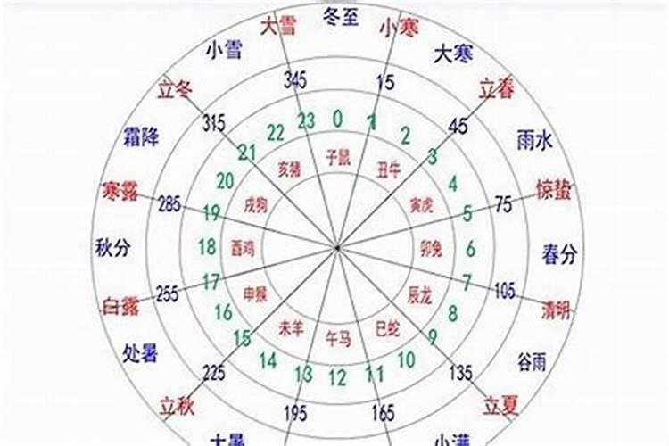 八字算命可信度多高？