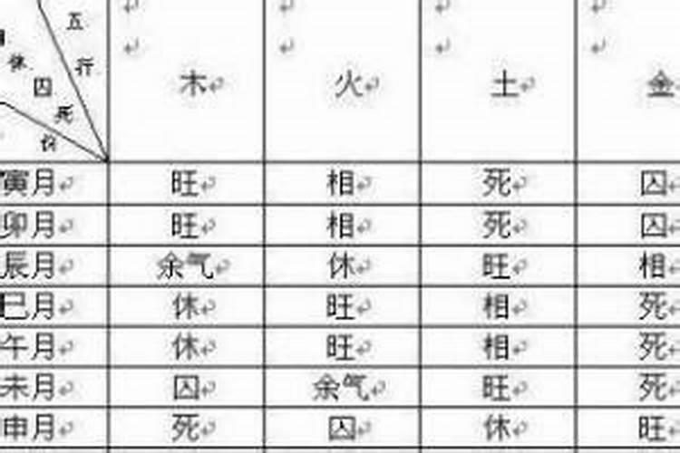除夕出生的女孩是什么命除夕出生的女孩什么命