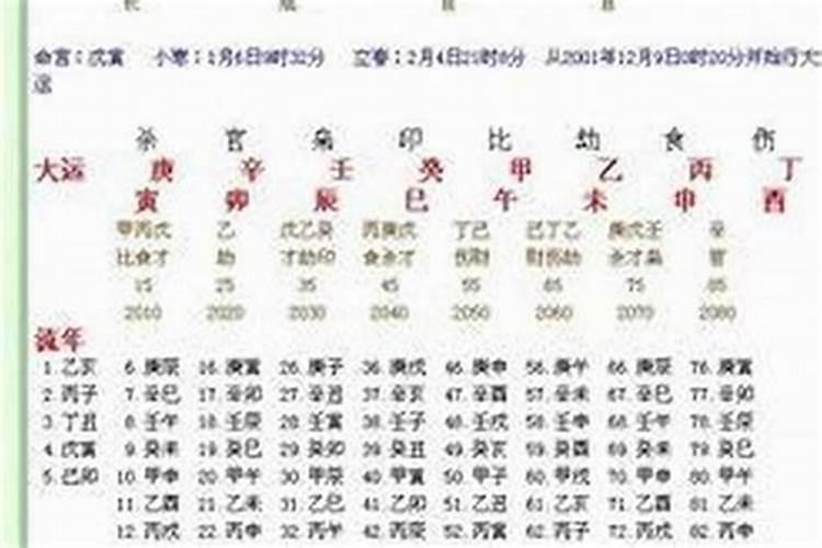 八字三丑多必富是真的吗
