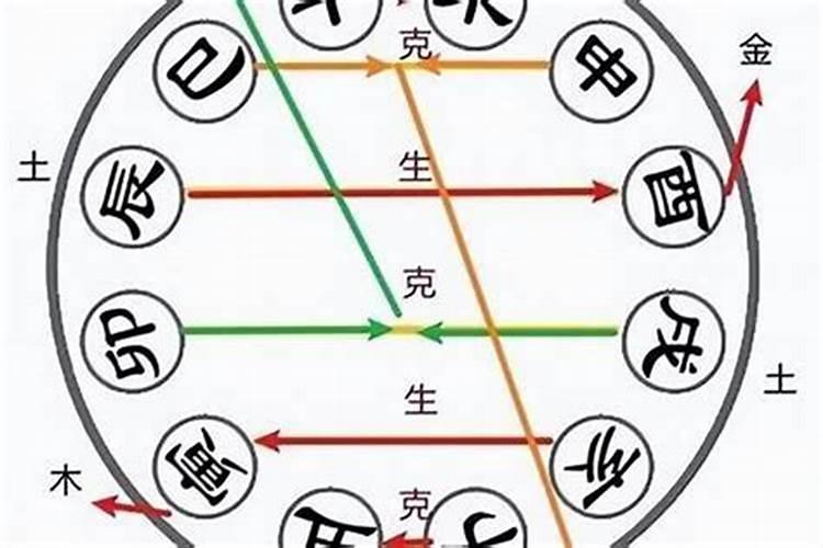 梦见老公和别的女人在我面前亲密暧昧,我就跟老公闹矛盾离婚了什么原因...