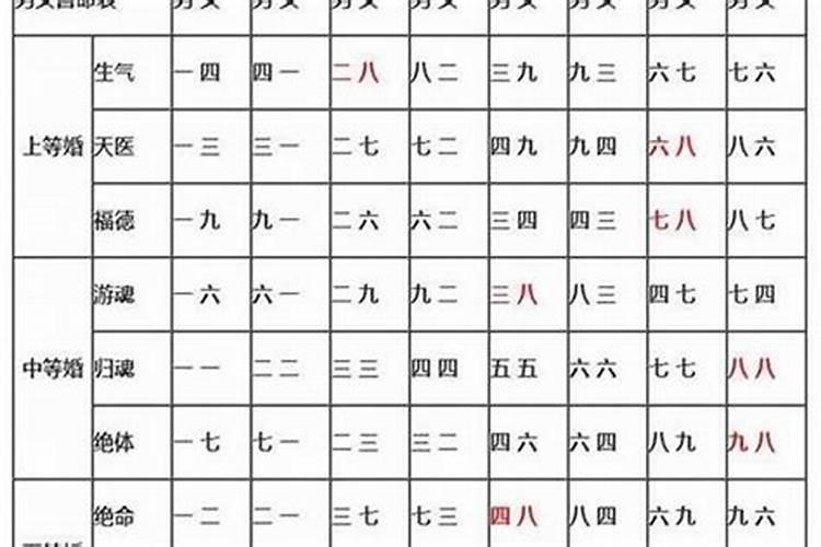 八字合婚哪个网站比较准,在哪个软件上做八字合婚比较好呢？