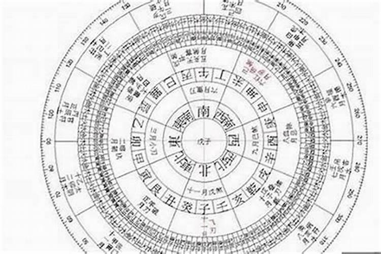 算八字是指哪八个字,生辰八字查询表