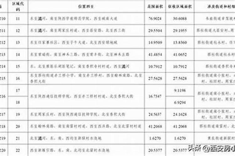 八字命理多少门派